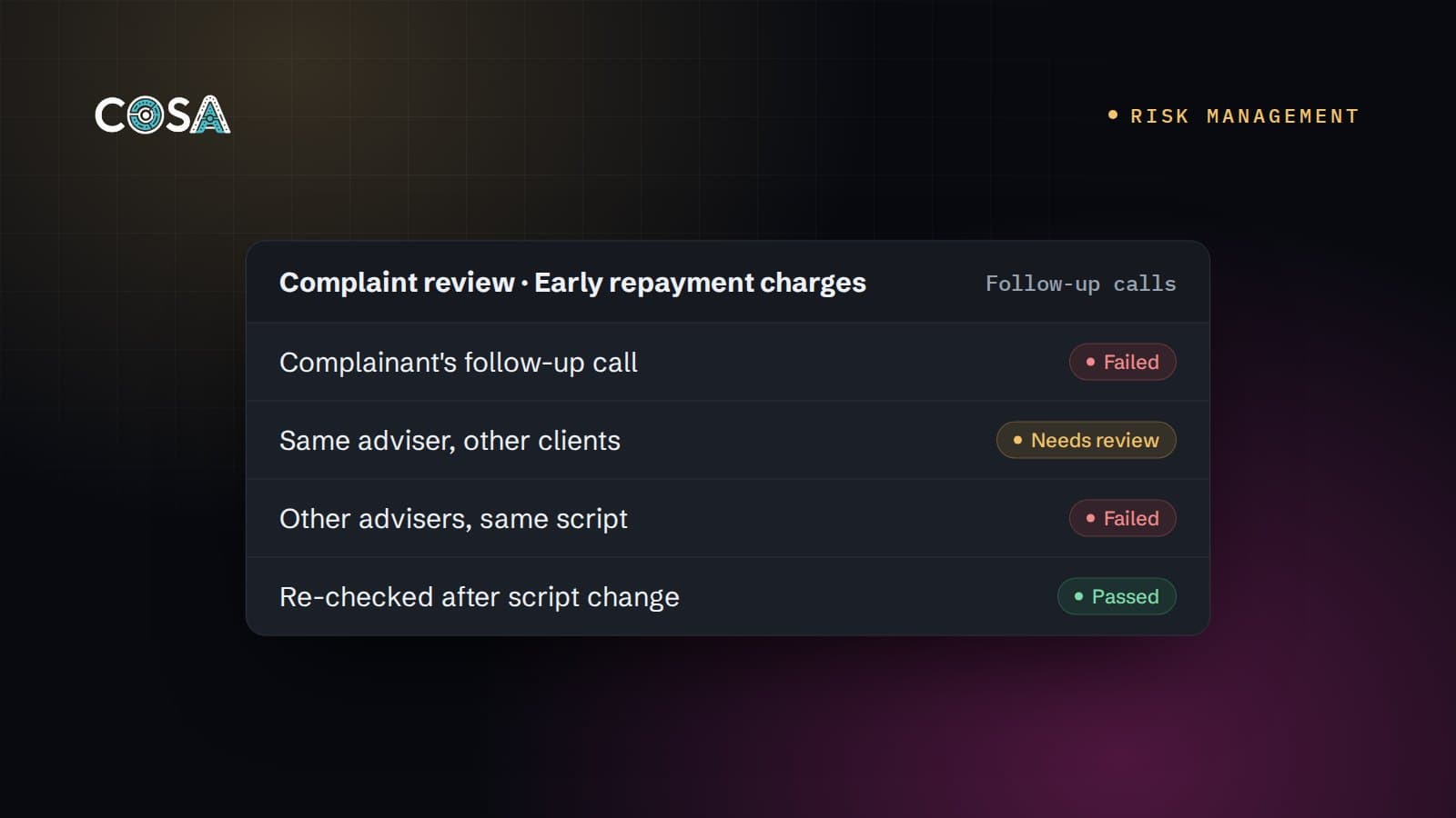 Complaint review card on early repayment charges: the complainant's call failed, related calls flagged, a re-check passed