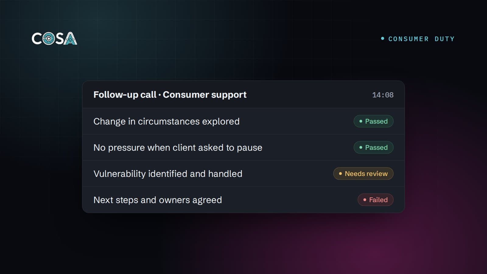 Follow-up call card of consumer support rules: two marked Passed, vulnerability handling Needs review, next steps Failed